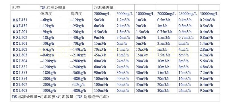 造紙廠污水處理設備